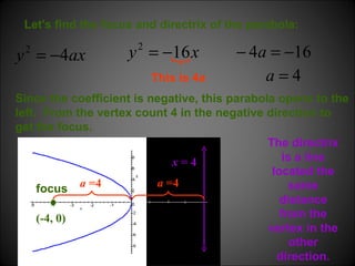Let's find the focus and directrix of the parabola: This is 4 a Since the coefficient is negative, this parabola opens to the left.  From the vertex count 4 in the negative direction to get the focus. focus (-4, 0) x  = 4 a  =4 a  =4 The directrix is a line located the same distance from the vertex in the other direction. 