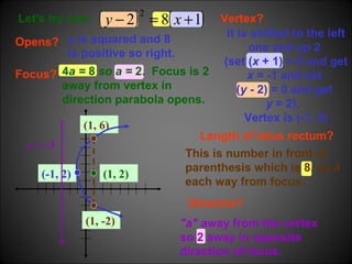 (-1, 2) Let's try one:   Opens? y  is squared and 8 is positive so right. Vertex? It is shifted to the left one and up 2  (set ( x  + 1) = 0 and get  x  = -1 and set  ( y  - 2) = 0 and get  y  = 2).  Vertex is (-1, 2) Focus? 4 a =  8  so a =  2.  Focus is 2 away from vertex in direction parabola opens. Length of latus rectum? (1, 2) This is number in front of parenthesis which is 8, so 4 each way from focus. (1, 6) (1, -2) Directrix? "a"  away from the vertex so 2 away in opposite direction of focus. x  = -3 