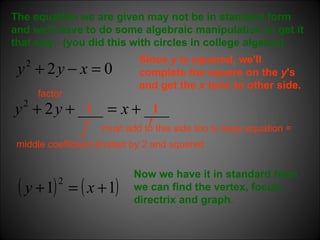The equation we are given may not be in standard form and we'll have to do some algebraic manipulation to get it that way.  (you did this with circles in college algebra). Since  y  is squared, we'll complete the square on the  y 's and get the  x  term to other side. middle coefficient divided by 2 and squared 1 1 must add to this side too to keep equation = factor Now we have it in standard form we can find the vertex, focus, directrix and graph. 