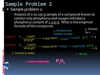 Sample Problem 2Sample problem 2:Analysis of a 10.150 g sample of a compound known to contain only phosphorus and oxygen indicates a phosphorus content of 4.433 g.  What is the empirical formula of this compound.5.  Multiply by 23.  Divide by the smallest number4.433 g P12=  1 mol P=   0.1431 mol P÷  0.1431x           1 mol P       30.97 g Px           1 mol O       16.00 g O5.717 g O2.5=  2.497 mol O÷  0.1431=  0.3573 mol O51.  Convert to moles4.  RoundP2O55. Use as subscripts
