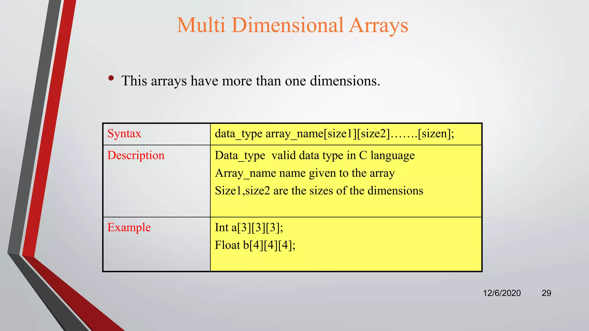 Multi Dimensional Arrays
• This arrays have more than one dimensions.
Syntax data_type array_name[size1][size2]…….[sizen];
Description Data_type valid data type in C language
Array_name name given to the array
Size1,size2 are the sizes of the dimensions
Example Int a[3][3][3];
Float b[4][4][4];
12/6/2020 29
 