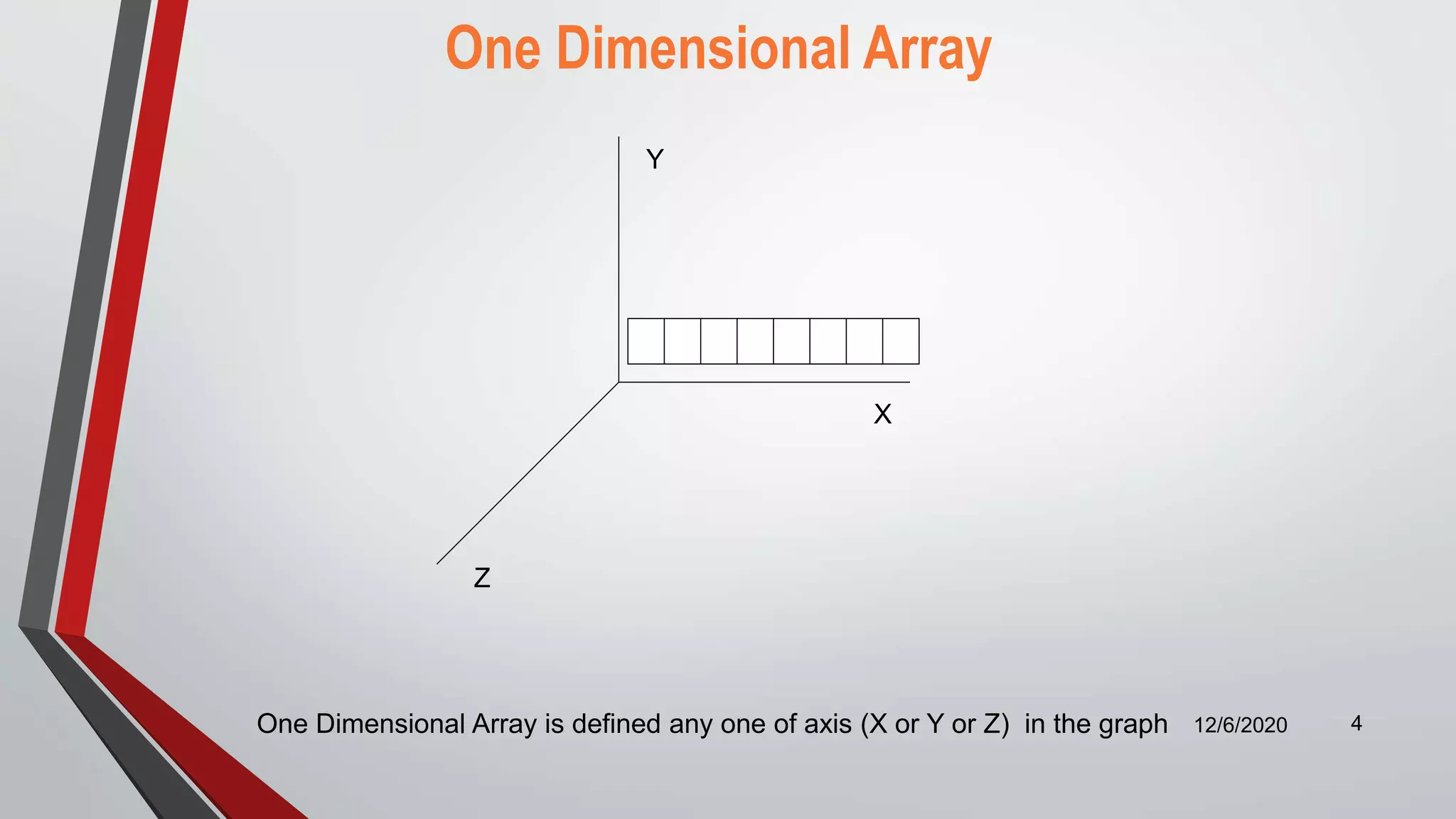 One Dimensional Array
12/6/2020 4
X
Y
Z
One Dimensional Array is defined any one of axis (X or Y or Z) in the graph
 