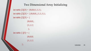 Two Dimensional Array Initializing
int table [2][3] = {0,0,0,1,1,1};
int table [2][3] = {{0,0,0},{1,1,1}};
int table [2][3] = {
{0,0,0},
{1,1,1}
};
int table [ ][3] = {
{0,0,0}
{1,1,1}
}; 12/6/2020 24
 