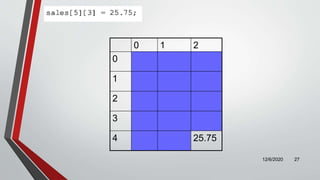 0 1 2
0
1
2
3
4 25.75
12/6/2020 27
 
