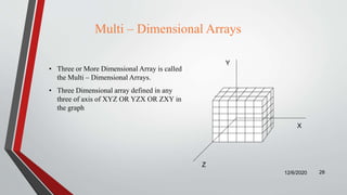 Multi – Dimensional Arrays
12/6/2020 28
X
Y
Z
• Three or More Dimensional Array is called
the Multi – Dimensional Arrays.
• Three Dimensional array defined in any
three of axis of XYZ OR YZX OR ZXY in
the graph
 