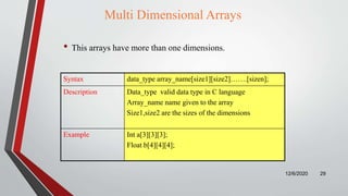 Multi Dimensional Arrays
• This arrays have more than one dimensions.
Syntax data_type array_name[size1][size2]…….[sizen];
Description Data_type valid data type in C language
Array_name name given to the array
Size1,size2 are the sizes of the dimensions
Example Int a[3][3][3];
Float b[4][4][4];
12/6/2020 29
 