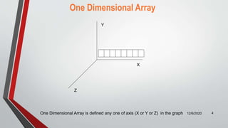 One Dimensional Array
12/6/2020 4
X
Y
Z
One Dimensional Array is defined any one of axis (X or Y or Z) in the graph
 