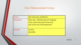 One Dimensional Arrays
Syntax data_type array_name[size];
Description Data_type valid data type in C language
Array_name name given to the array
Size are the size of the dimensions
Example int a[3];
float b[4];
12/6/2020 7
 
