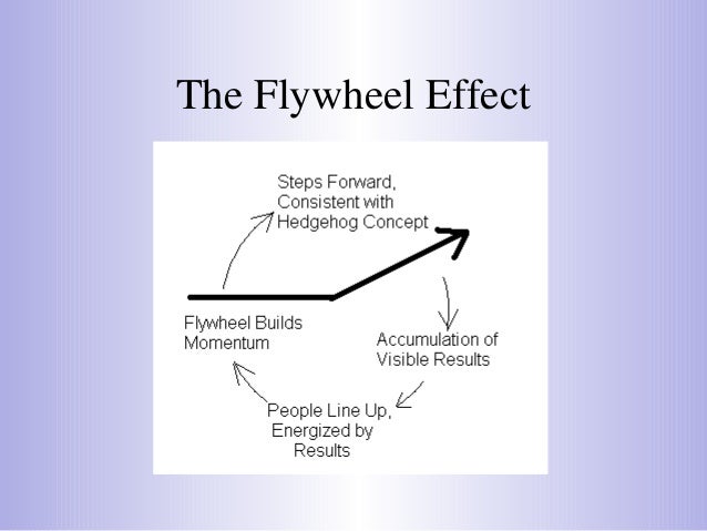 Flywheel Effect Meaning | Flywheel Utilisation – EXOK