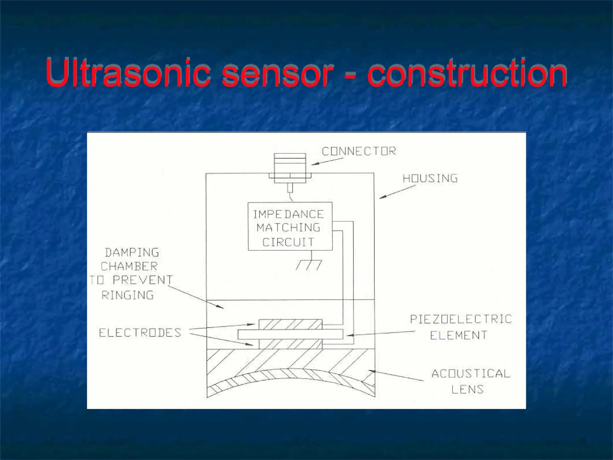 Ultrasonic sensor - construction
 