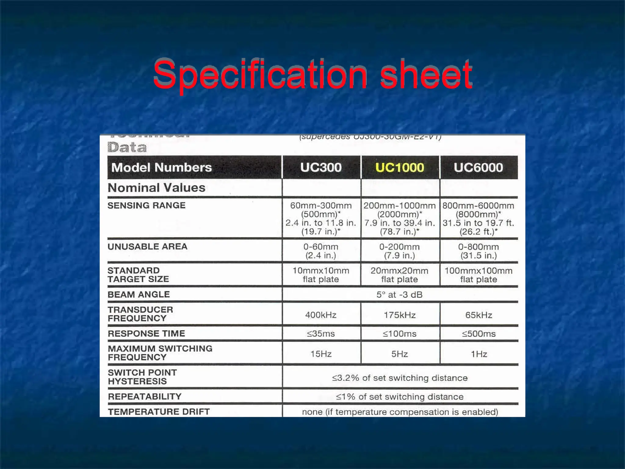 Specification sheet
 