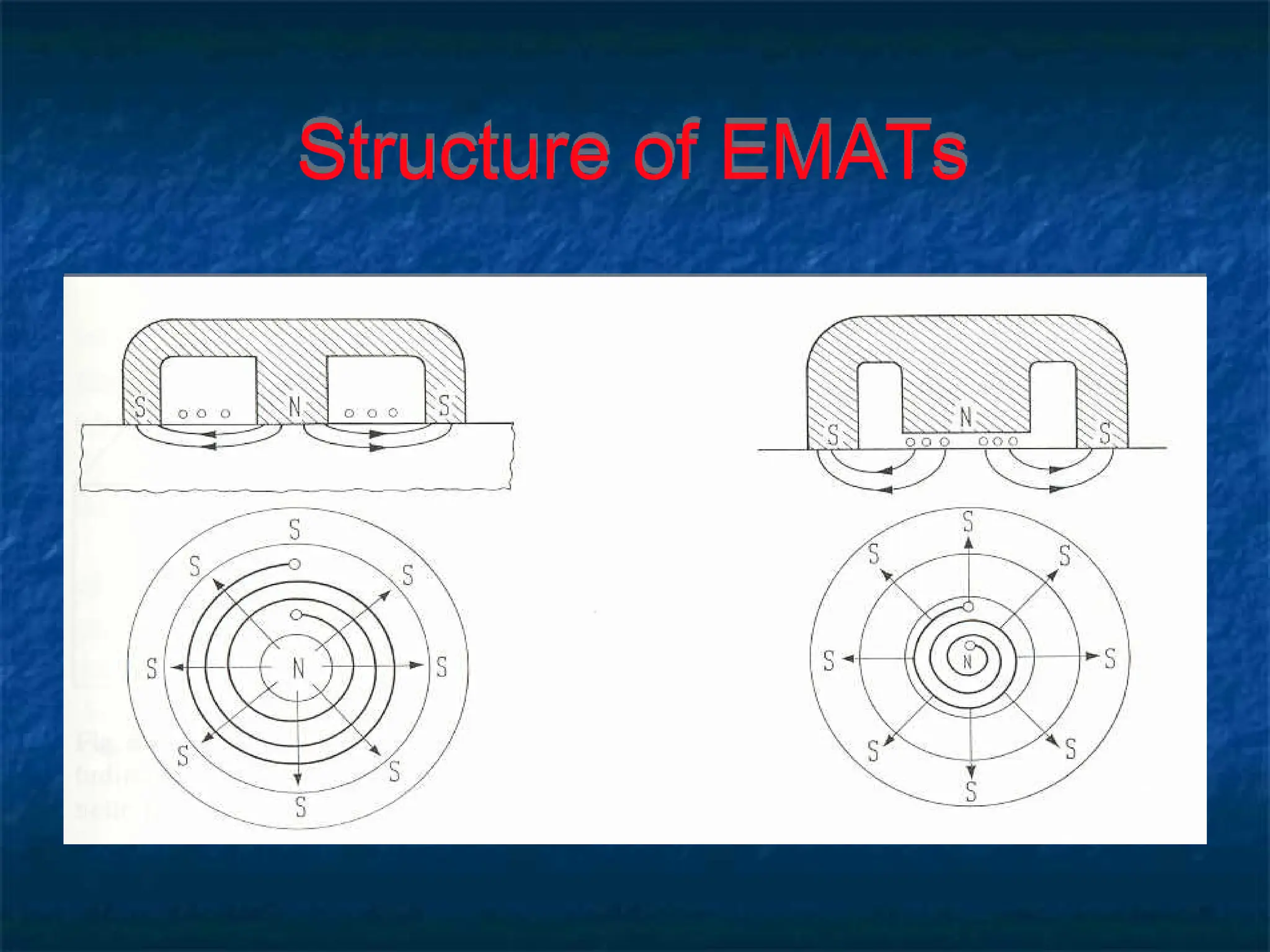 Structure of EMATs
 