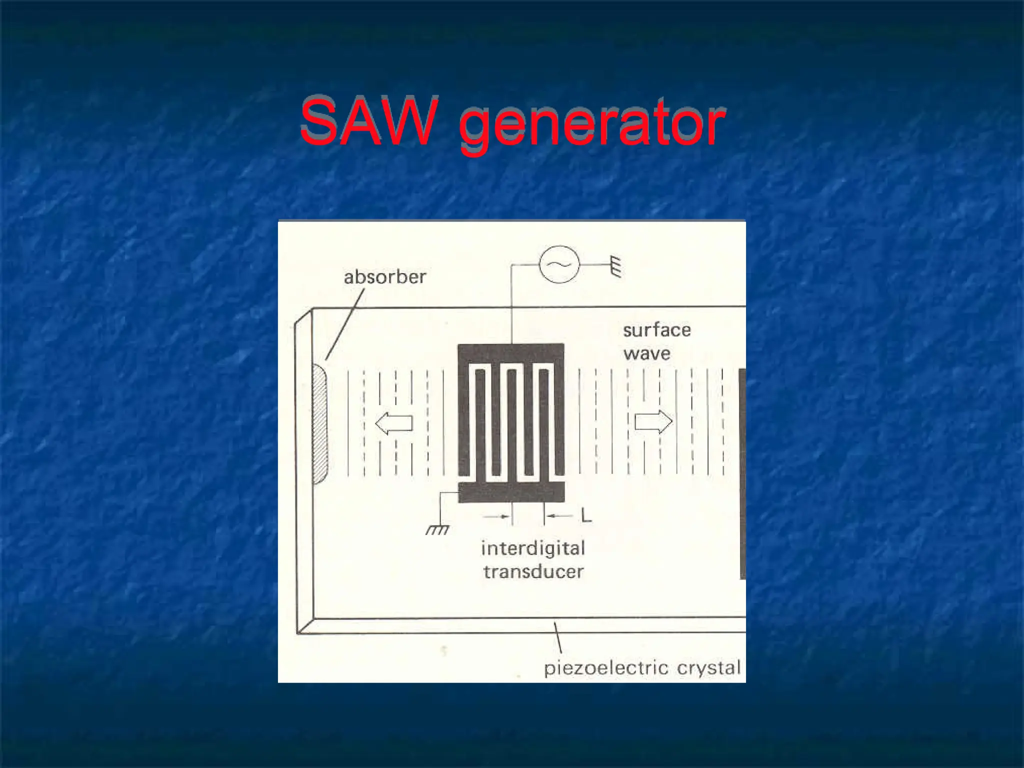 SAW generator
 