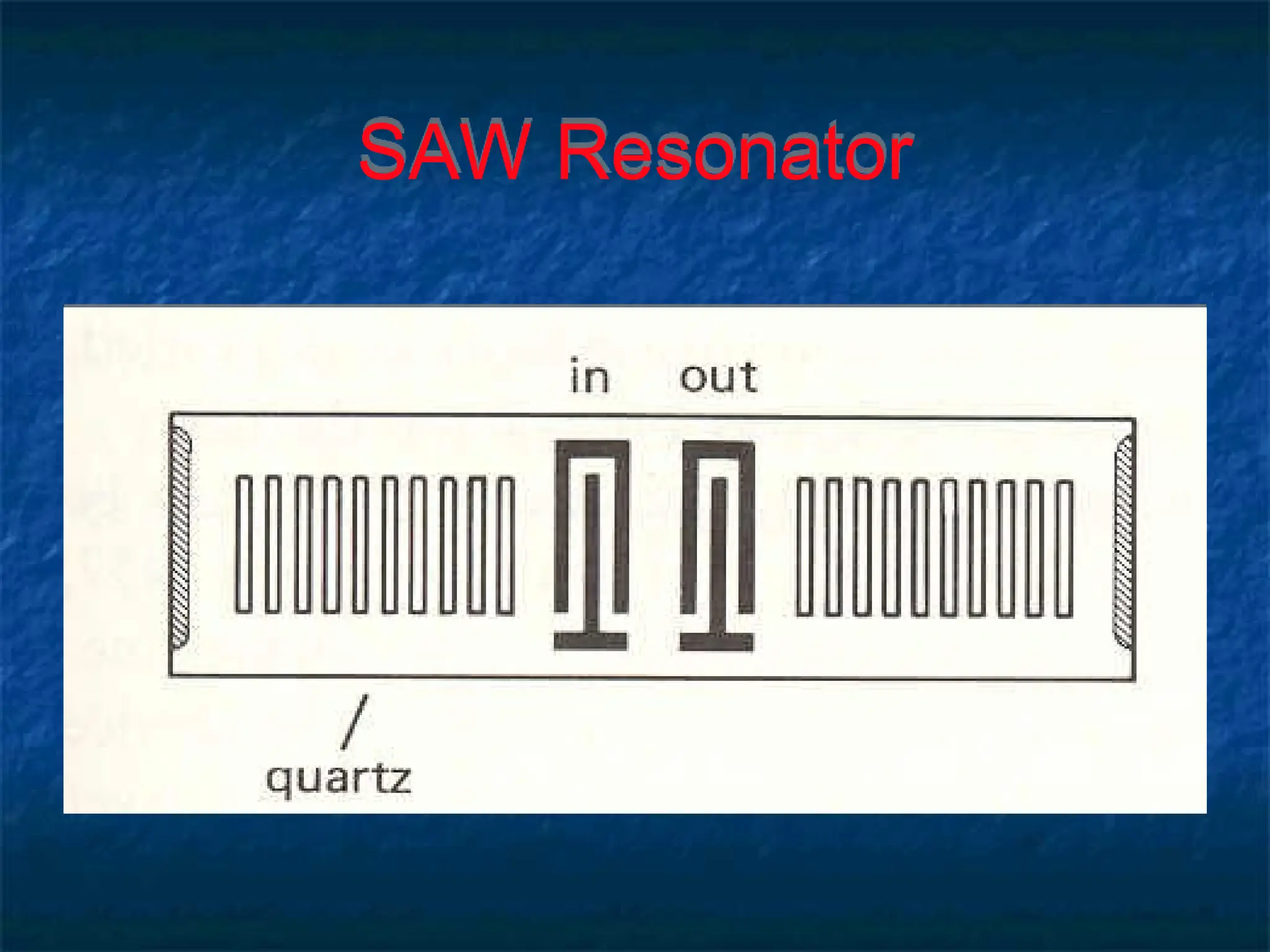 SAW Resonator
 