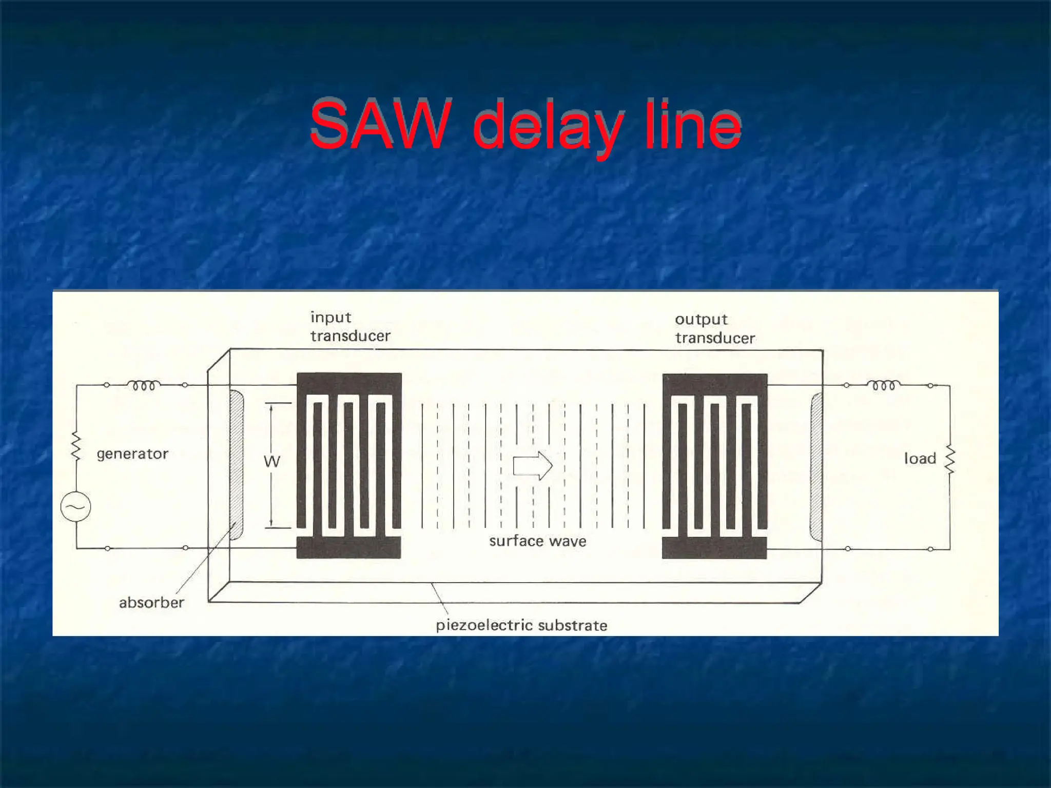 SAW delay line
 