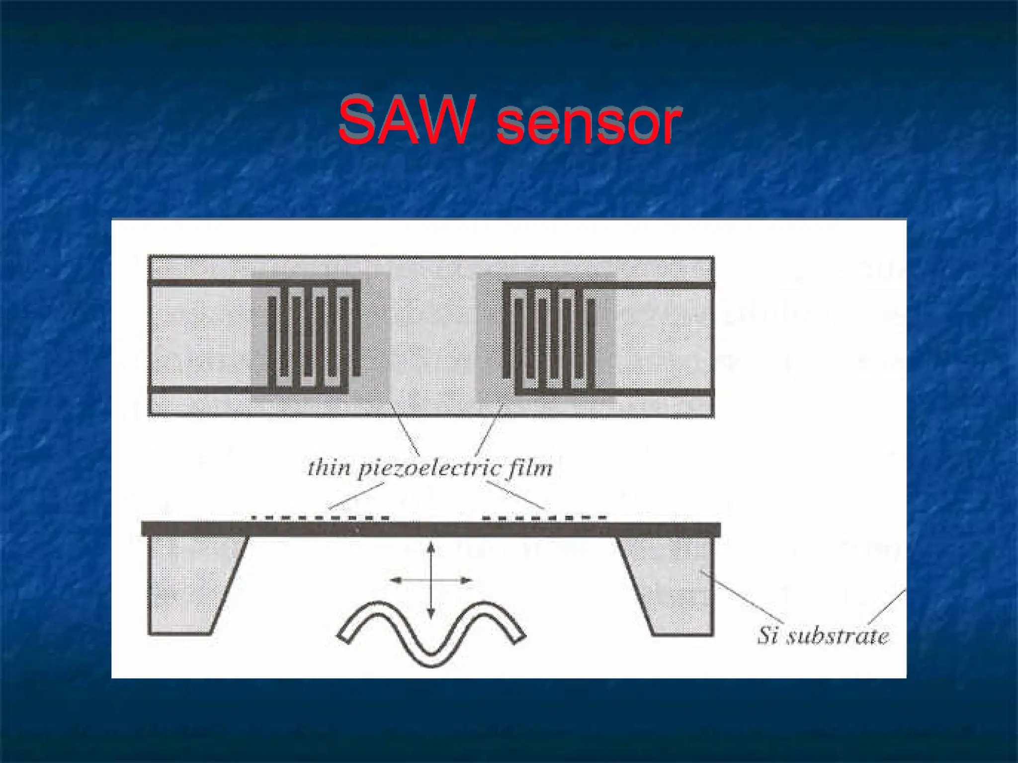 SAW sensor
 