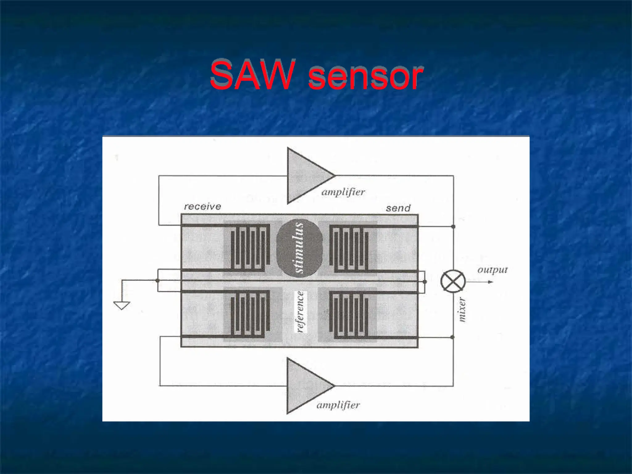 SAW sensor
 