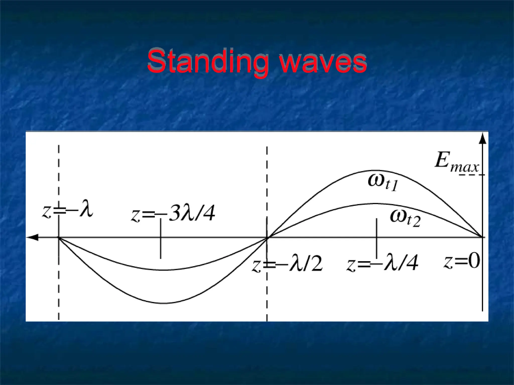 Standing waves
 