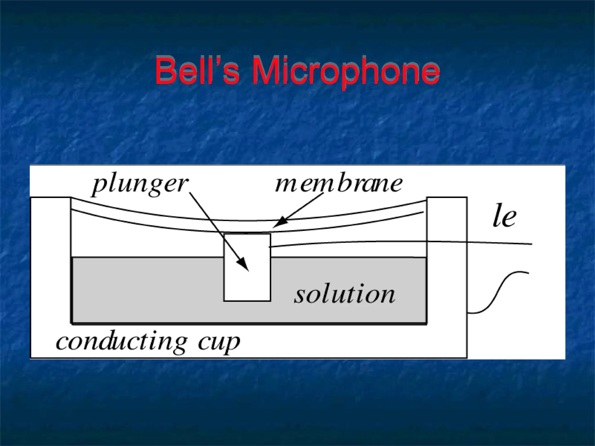 Bell’s Microphone
 