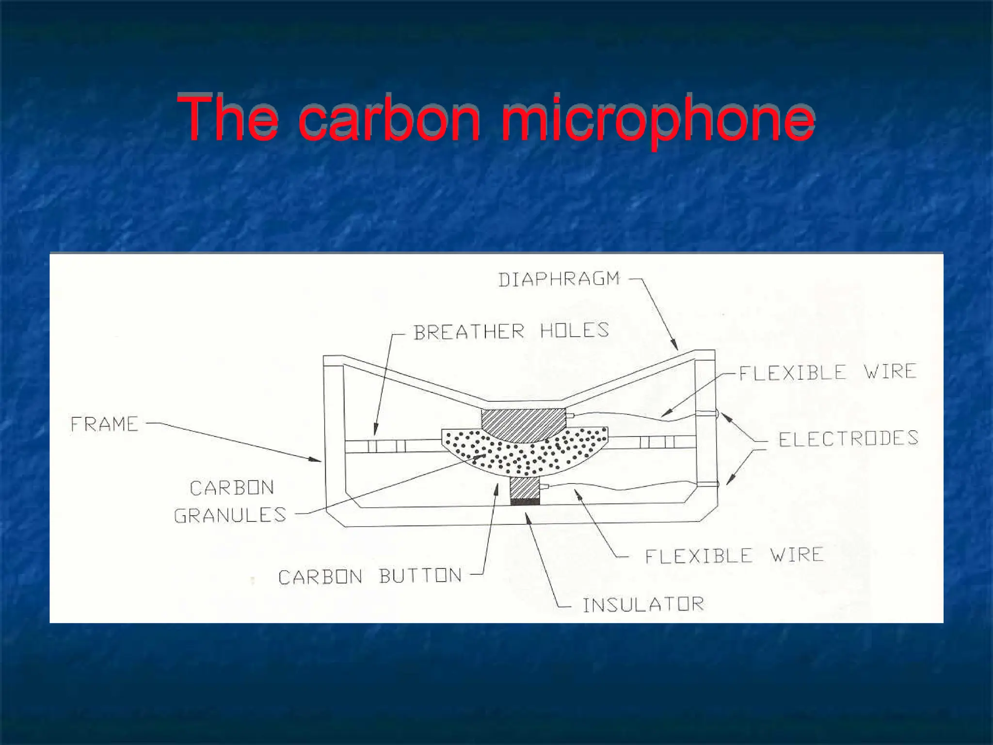 The carbon microphone
 