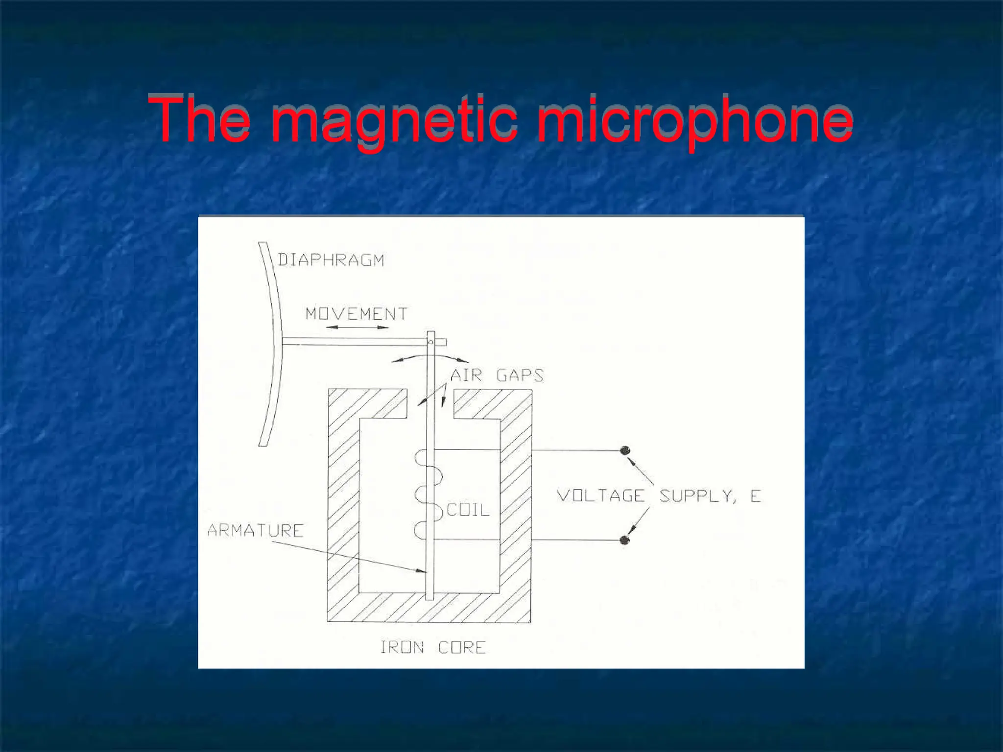 The magnetic microphone
 
