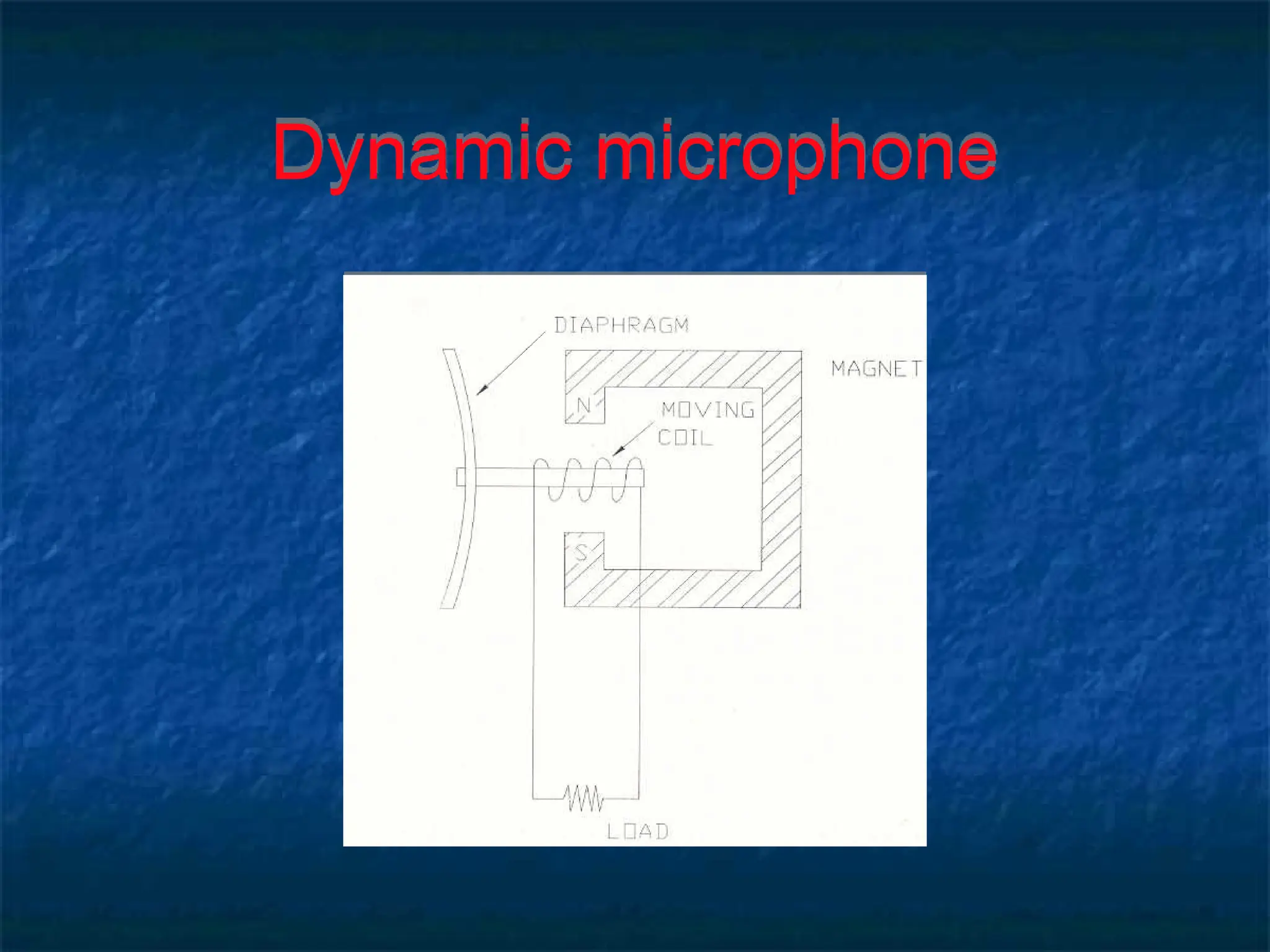 Dynamic microphone
 