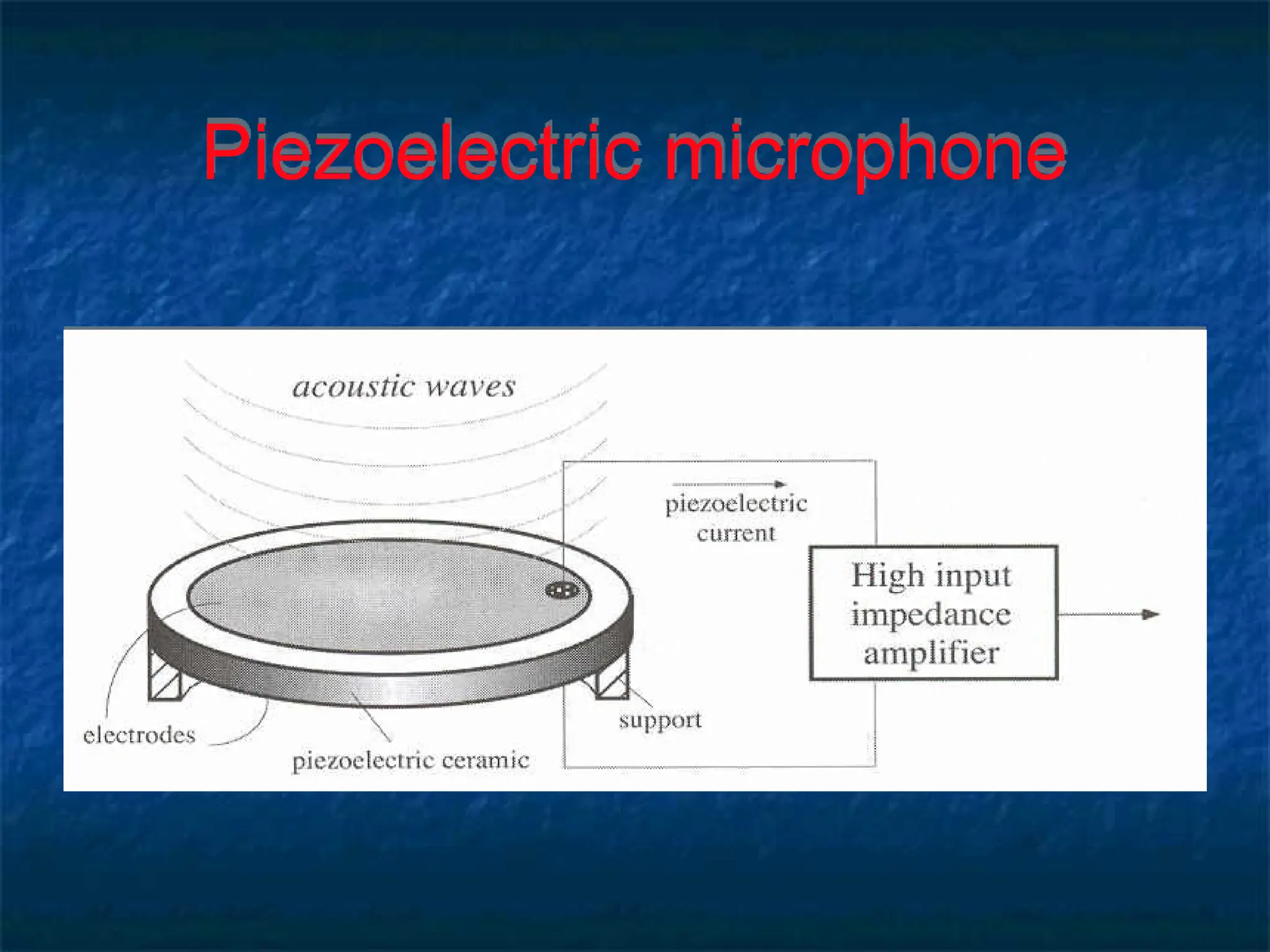 Piezoelectric microphone
 