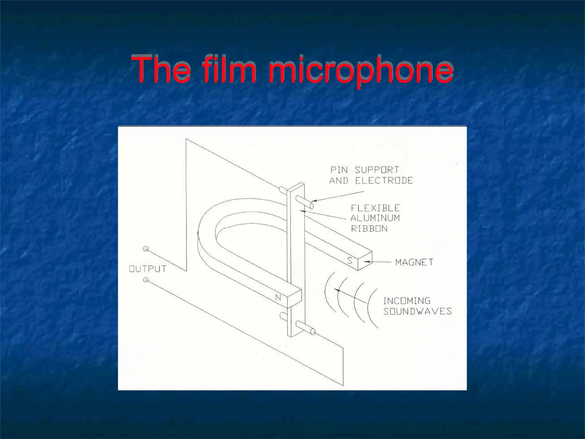 The film microphone
 