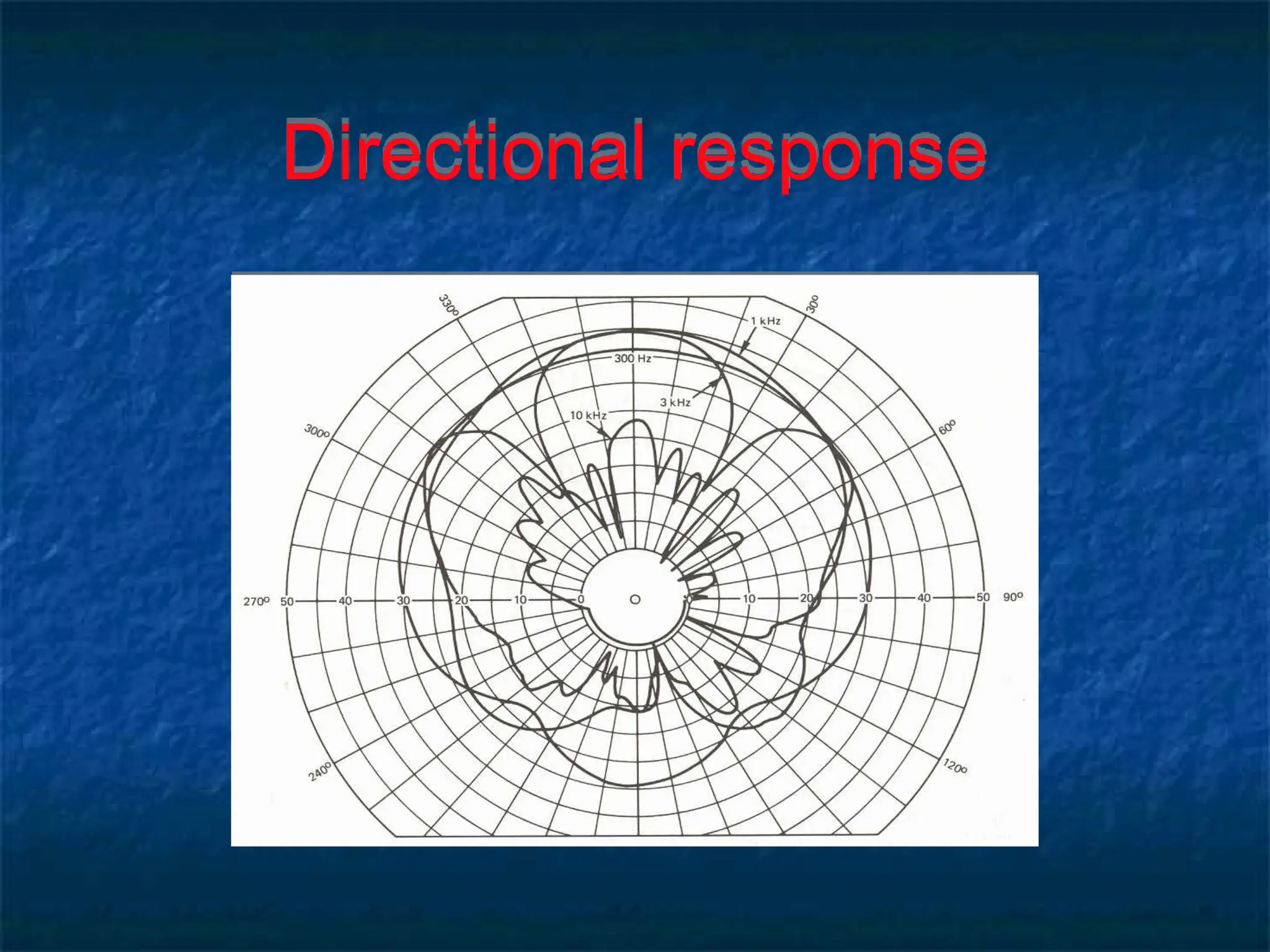 Directional response
 