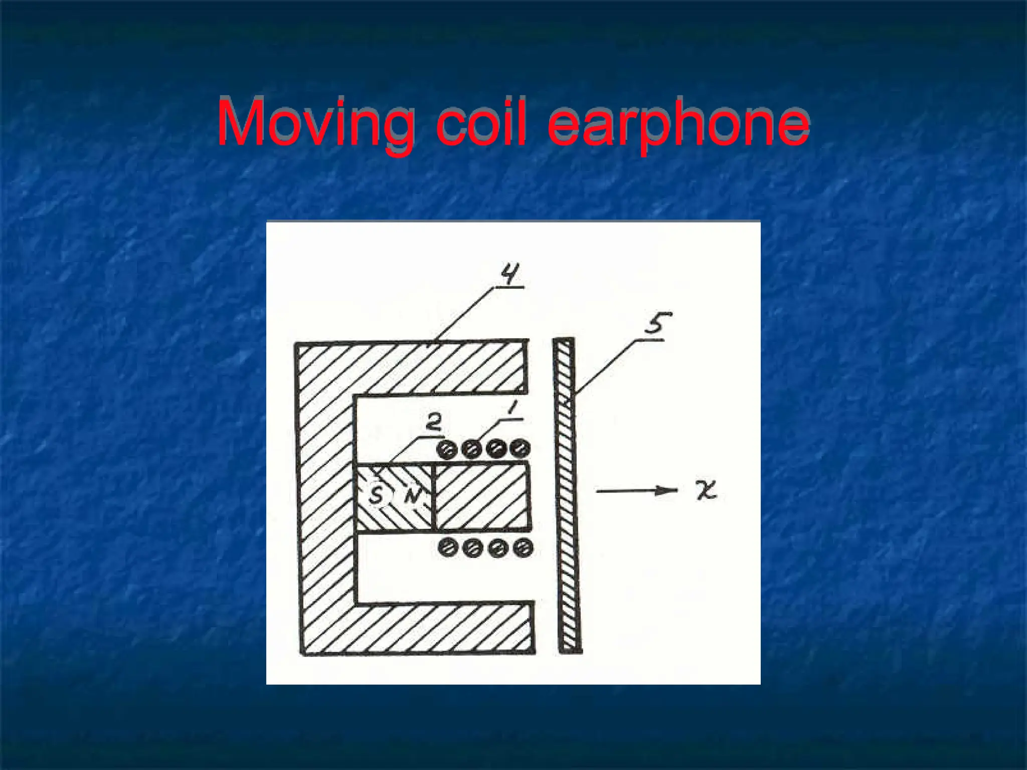 Moving coil earphone
 