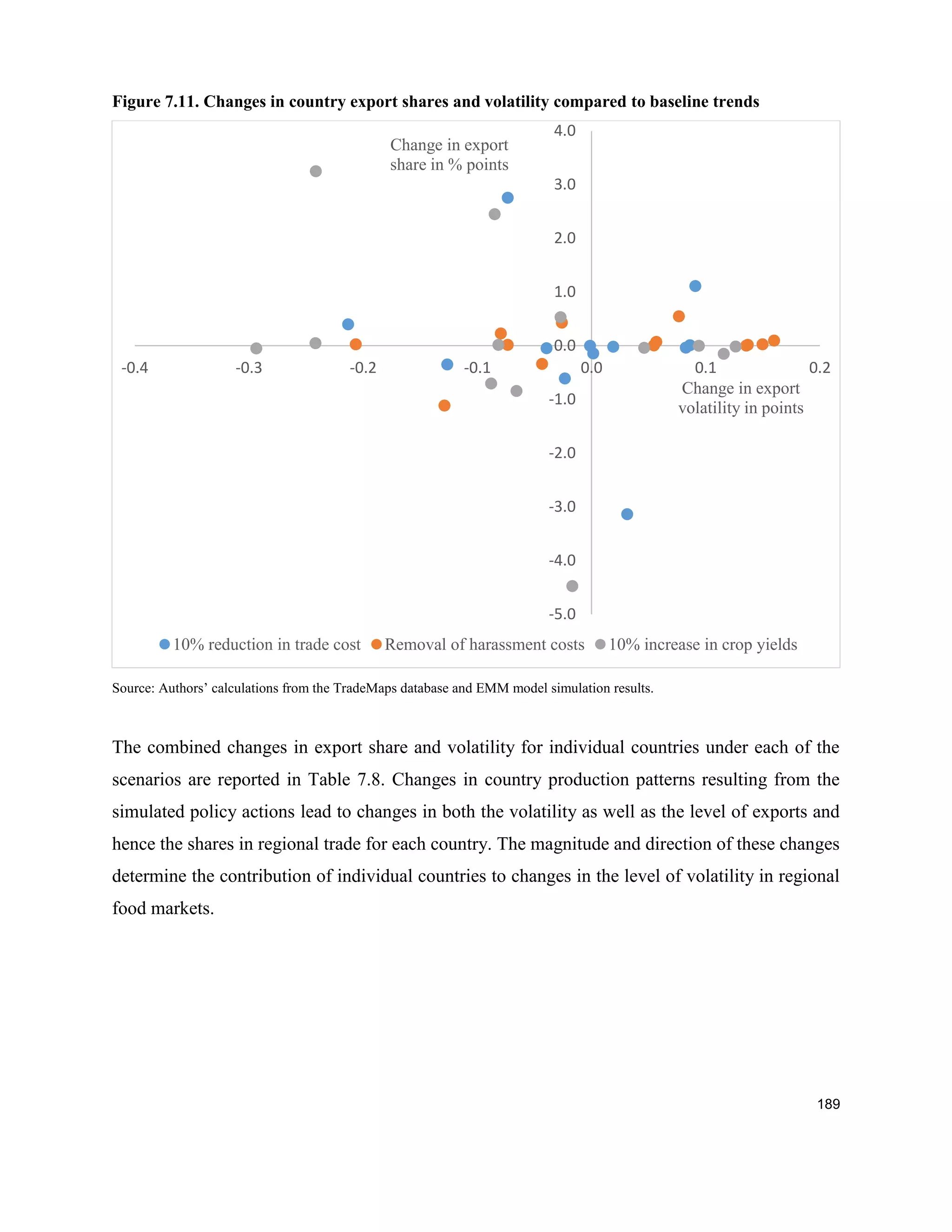 Export Volatility African Agricultural Trade Status Report 2017: Chapter 7. West Africa ...
