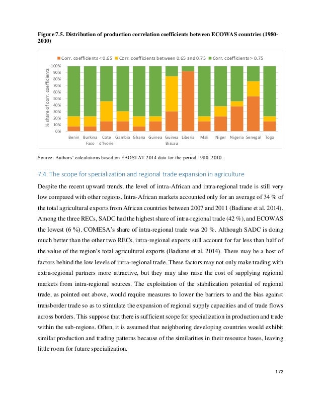 Agricultural trade options