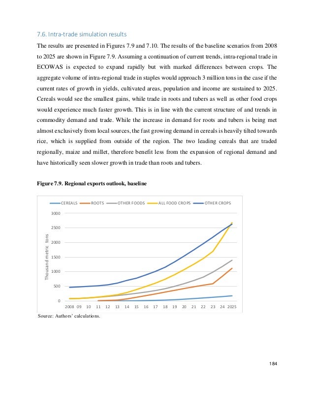 Agricultural trade options