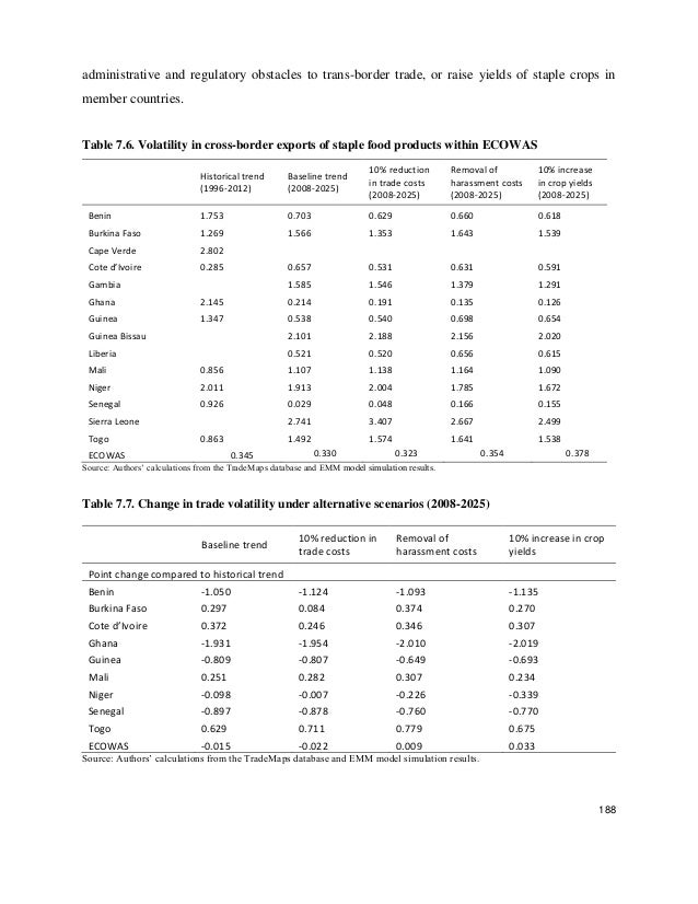 Agricultural options trading