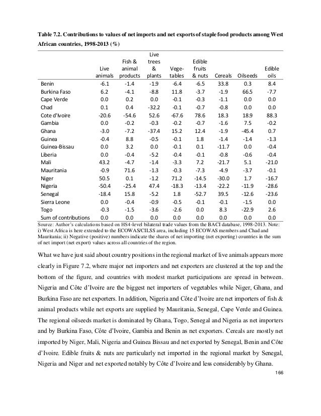 Agricultural trade options
