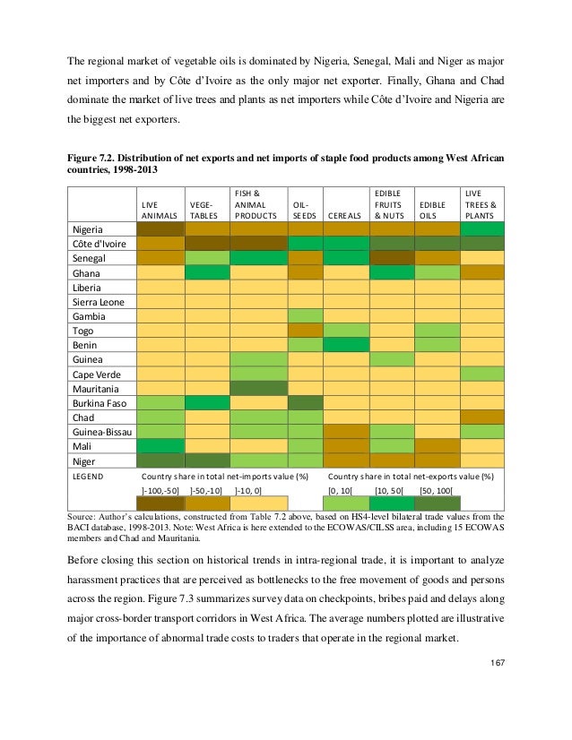 Agricultural trade options