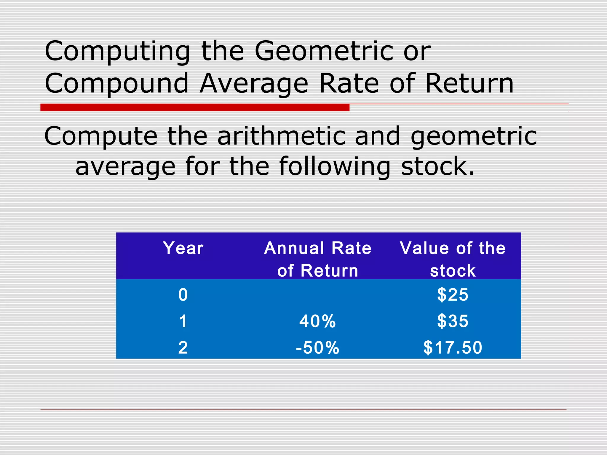 Computing the Geometric or
Compound Average Rate of Return
Compute the arithmetic and geometric
average for the following stock.
Year

Annual Rate
of Return

Value of the
stock
$25

1

40%

$35

2

-50%

$17.50

0

 