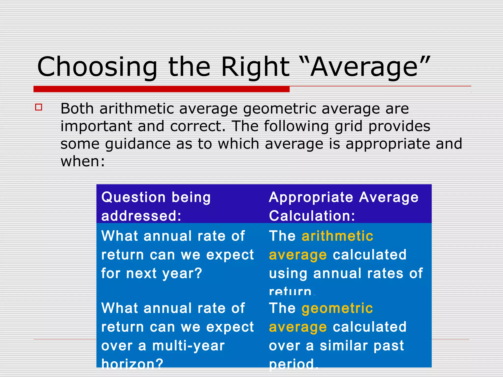 Choosing the Right “Average”


Both arithmetic average geometric average are
important and correct. The following grid provides
some guidance as to which average is appropriate and
when:
Question being
addressed:
What annual rate of
return can we expect
for next year?
What annual rate of
return can we expect
over a multi-year
horizon?

Appropriate Average
Calculation:
The arithmetic
average calculated
using annual rates of
return.
The geometric
average calculated
over a similar past
period.

 