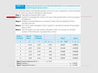 Chapter7 an introduction to risk and return | PPT