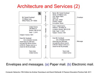 Chapter7-ApplicationLayer.ppt-COMMUNICATION NETWORKS | PPT
