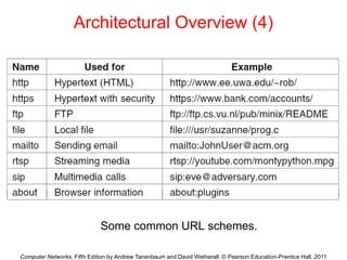 Chapter7-ApplicationLayer.ppt-COMMUNICATION NETWORKS | PPT