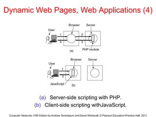 Chapter7-ApplicationLayer.ppt-COMMUNICATION NETWORKS | PPT