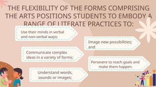 THE FLEXIBILITY OF THE FORMS COMPRISING
THE ARTS POSITIONS STUDENTS TO EMBODY A
RANGE OF LITERATE PRACTICES TO:
Communicate complex
ideas in a variety of forms;
Use their minds in verbal
and non-verbal ways;
Image new possibilities;
and
Understand words,
sounds or images;
Persevere to reach goals and
make them happen.
 