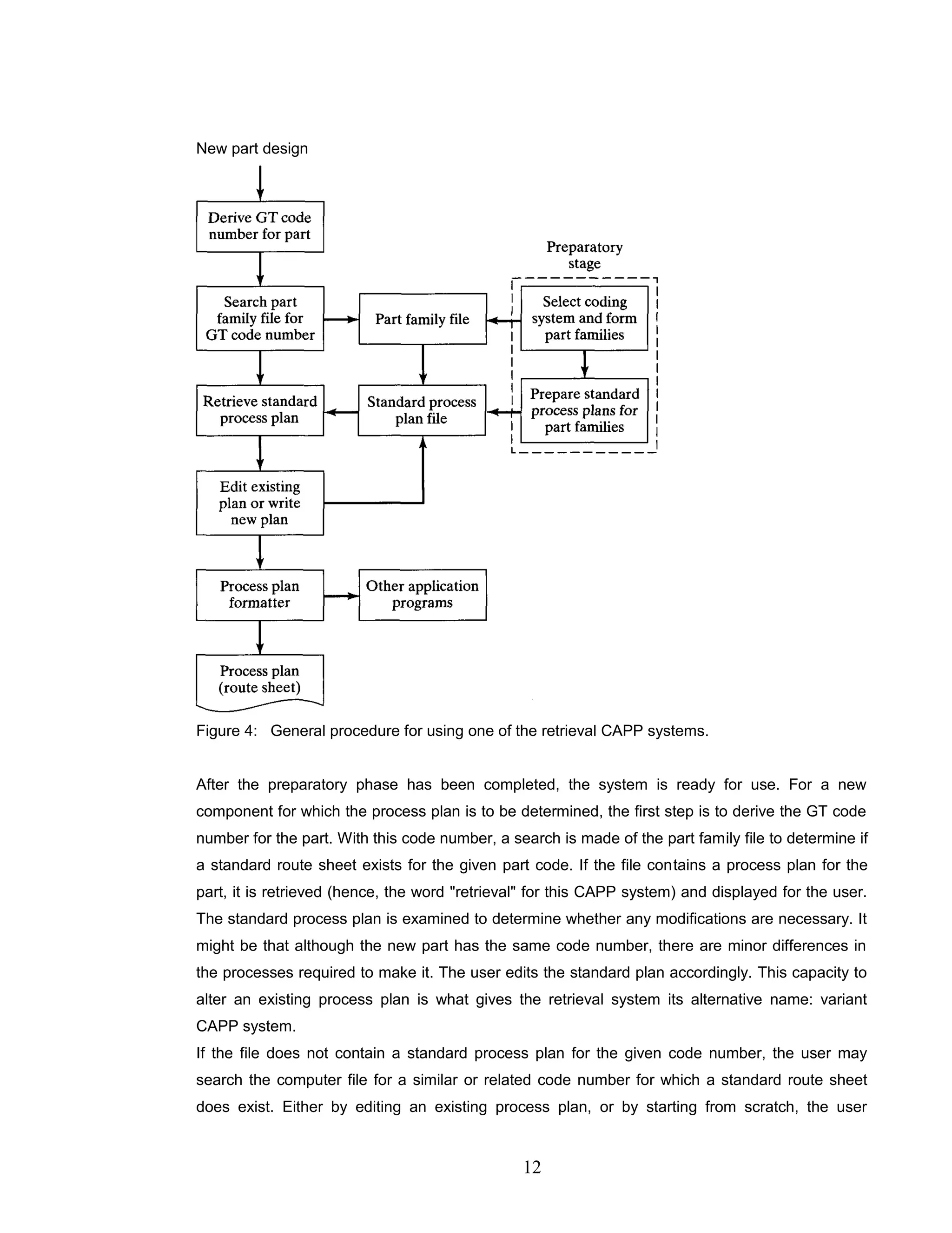 New part design
Figure 4: General procedure for using one of the retrieval CAPP systems.
After the preparatory phase has been completed, the system is ready for use. For a new
component for which the process plan is to be determined, the first step is to derive the GT code
number for the part. With this code number, a search is made of the part family file to determine if
a standard route sheet exists for the given part code. If the file contains a process plan for the
part, it is retrieved (hence, the word "retrieval" for this CAPP system) and displayed for the user.
The standard process plan is examined to determine whether any modifications are necessary. It
might be that although the new part has the same code number, there are minor differences in
the processes required to make it. The user edits the standard plan accordingly. This capacity to
alter an existing process plan is what gives the retrieval system its alternative name: variant
CAPP system.
If the file does not contain a standard process plan for the given code number, the user may
search the computer file for a similar or related code number for which a standard route sheet
does exist. Either by editing an existing process plan, or by starting from scratch, the user
12
 