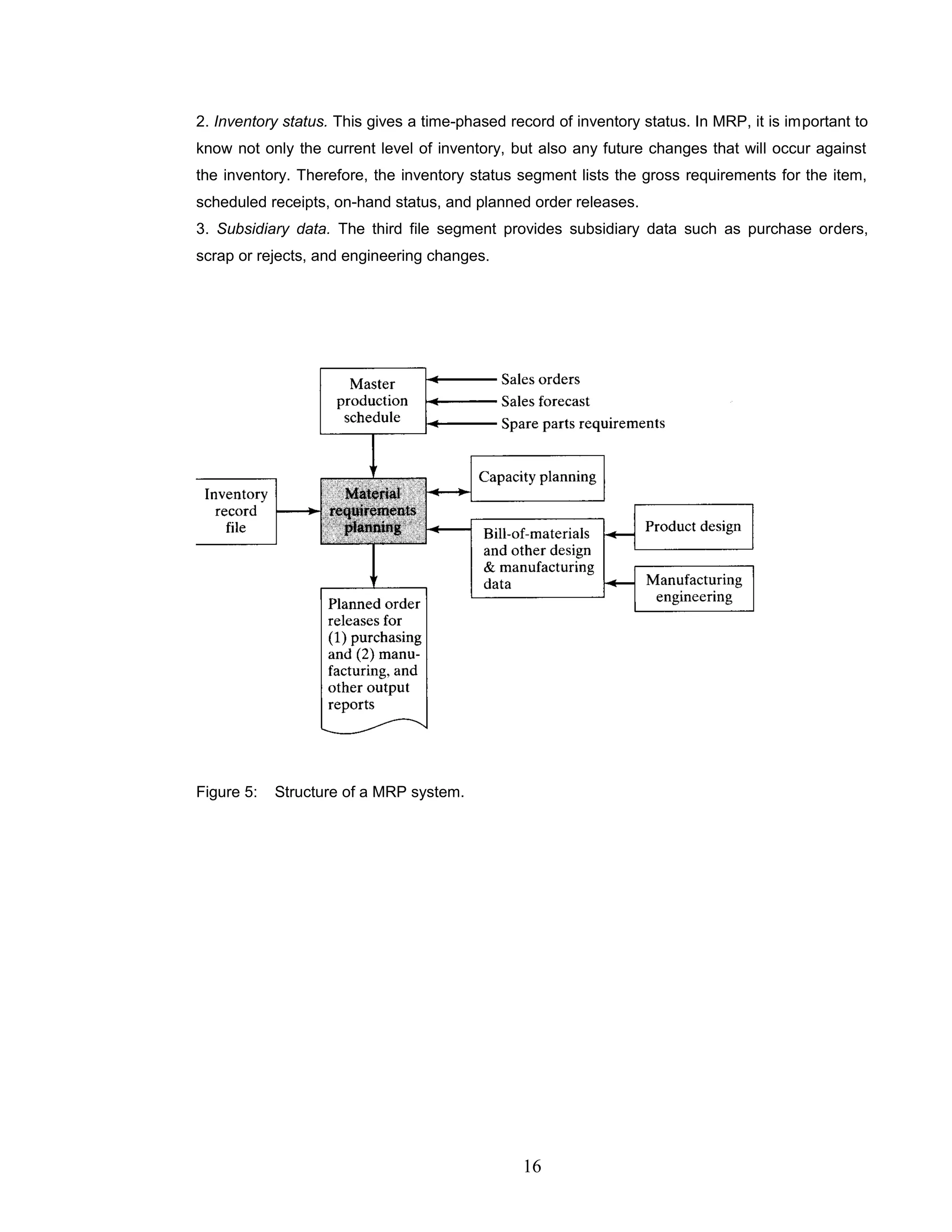 2. Inventory status. This gives a time-phased record of inventory status. In MRP, it is important to
know not only the current level of inventory, but also any future changes that will occur against
the inventory. Therefore, the inventory status segment lists the gross requirements for the item,
scheduled receipts, on-hand status, and planned order releases.
3. Subsidiary data. The third file segment provides subsidiary data such as purchase orders,
scrap or rejects, and engineering changes.
Figure 5: Structure of a MRP system.
16
 