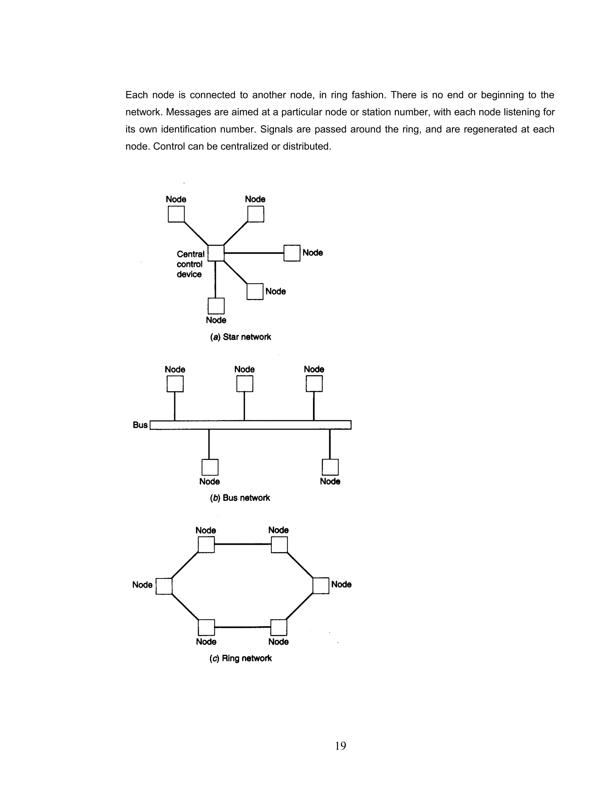 Each node is connected to another node, in ring fashion. There is no end or beginning to the
network. Messages are aimed at a particular node or station number, with each node listening for
its own identification number. Signals are passed around the ring, and are regenerated at each
node. Control can be centralized or distributed.
19
 