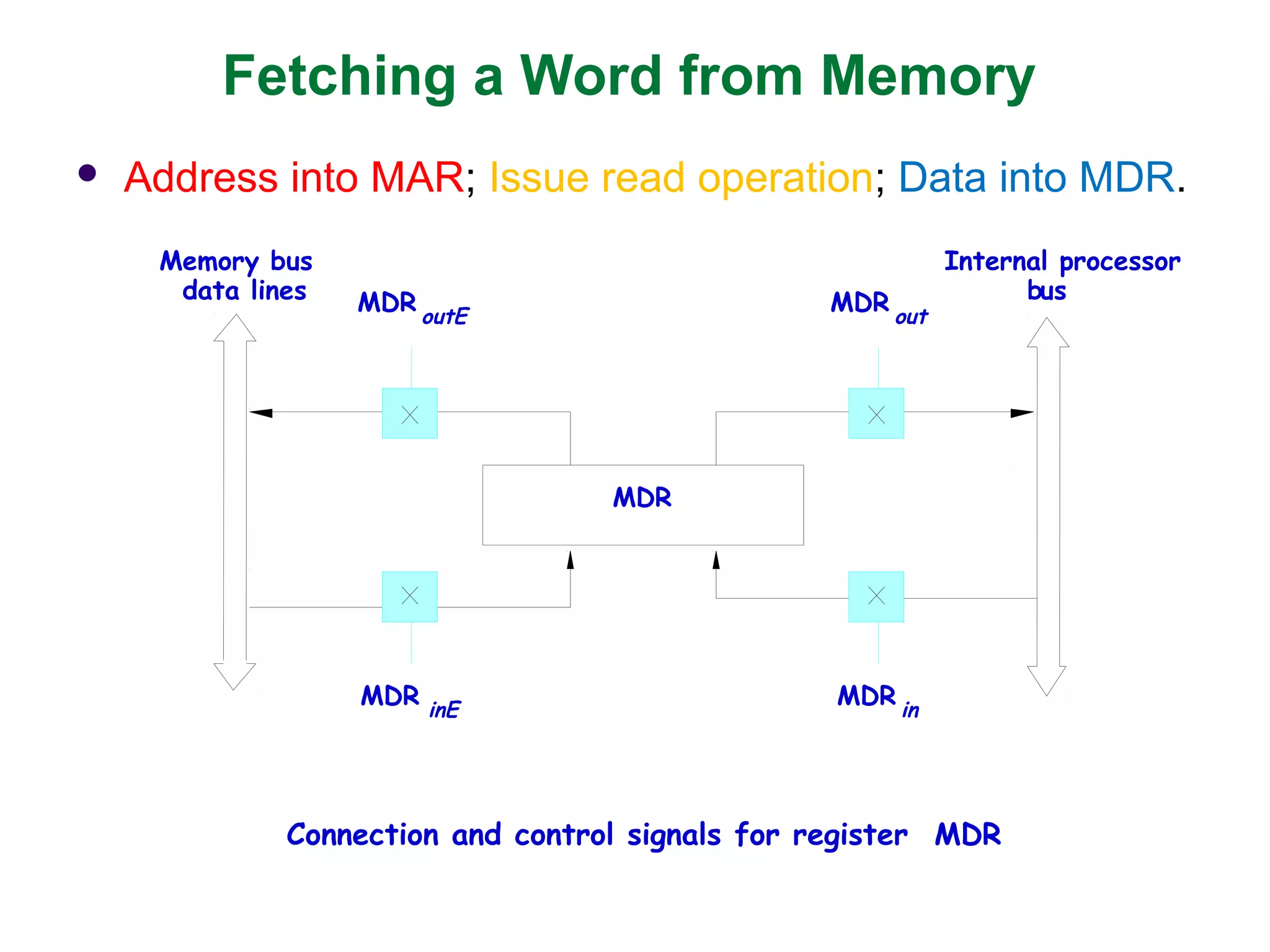 Computer Organisation and Architecture | PPT | Operating Systems ...