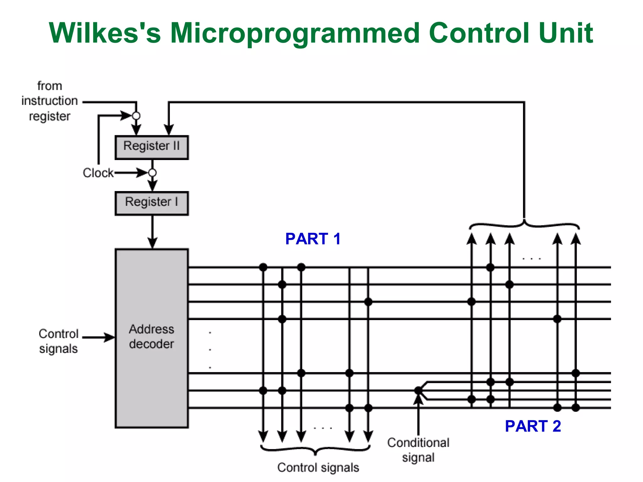 Wilkes's Microprogrammed Control Unit
PART 1
PART 2
 