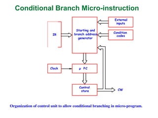 Computer Organisation and Architecture | PPT