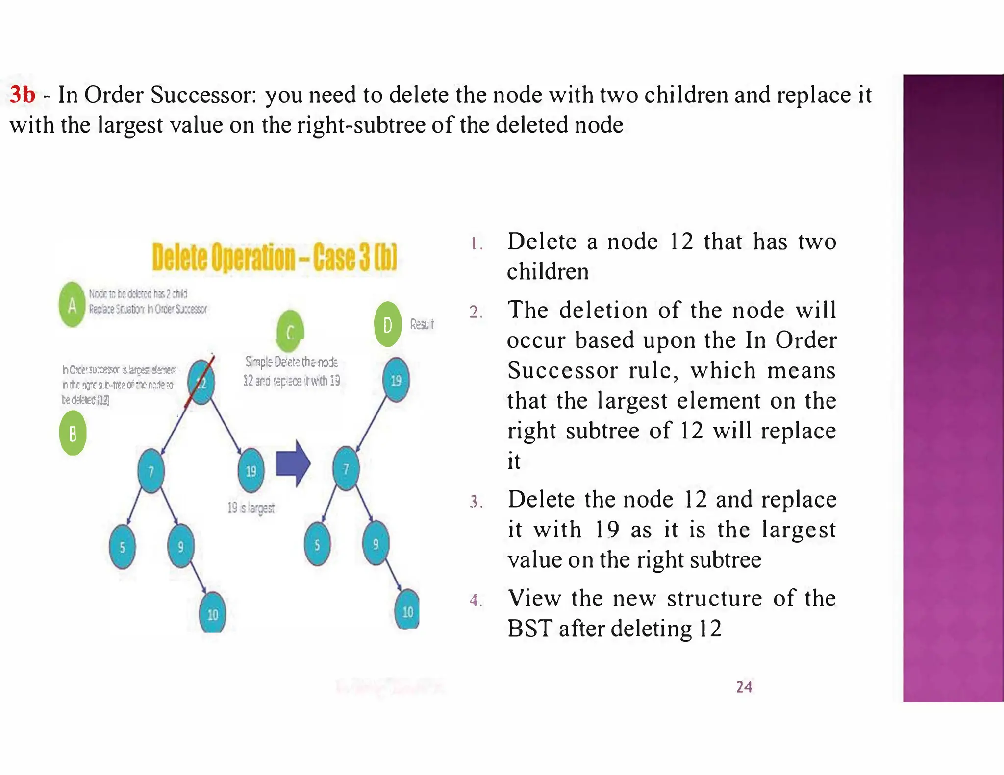 3b - In Order Successor: you need to delete the node with two children and replace it
with the largest value on the right-subtree of the deleted node
hC!Ce·�s��s:.S:r-em
ri1t11'Q'U,b-trc�ct·"'('n.�1c:o
te�ca�
0
S:npleD�etemeIY.}:le
12ind •eplm,rt11,ch:,
f) Re,Jlt
1. Delete a node 12 that has two
children
2. The deletion of the node will
occur based upon the In Order
Successor rule, which means
that the largest element on the
right subtree of 12 will replace
it
3. Delete the node 12 and replace
it with 19 as it is the largest
value on the right subtree
4. View the new structure of the
BST after deleting 12
24
 